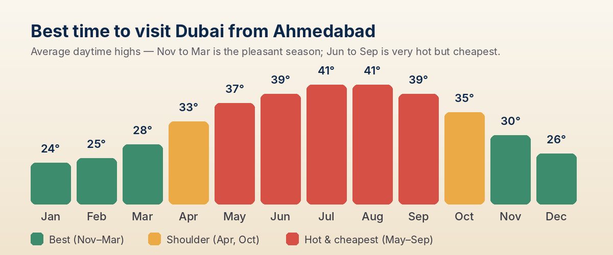 Dubai Tour Package From Ahmedabad: Cost, Flights & Best Time